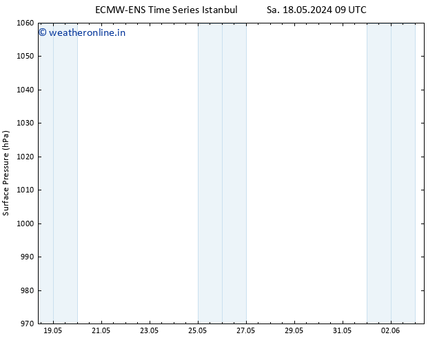 Surface pressure ALL TS Fr 24.05.2024 21 UTC