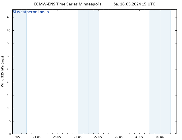 Wind 925 hPa ALL TS Su 19.05.2024 15 UTC