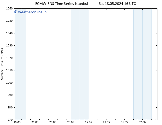 Surface pressure ALL TS Mo 20.05.2024 10 UTC