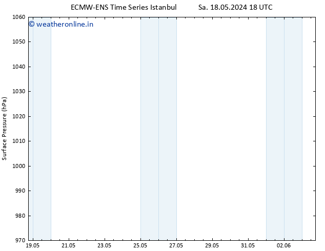 Surface pressure ALL TS Th 23.05.2024 06 UTC