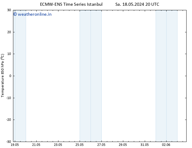 Temp. 850 hPa ALL TS Sa 01.06.2024 08 UTC