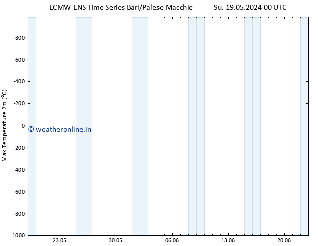 Temperature High (2m) ALL TS Su 19.05.2024 12 UTC