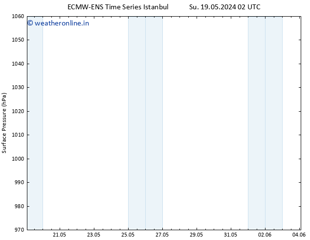 Surface pressure ALL TS Mo 20.05.2024 02 UTC