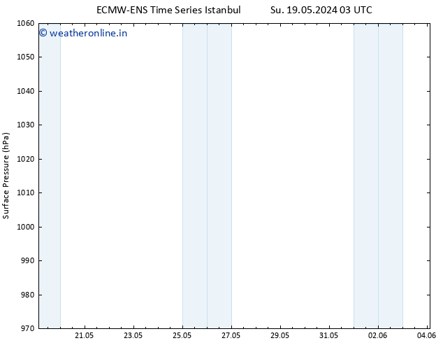 Surface pressure ALL TS Th 23.05.2024 03 UTC