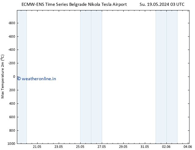 Temperature High (2m) ALL TS Su 19.05.2024 03 UTC