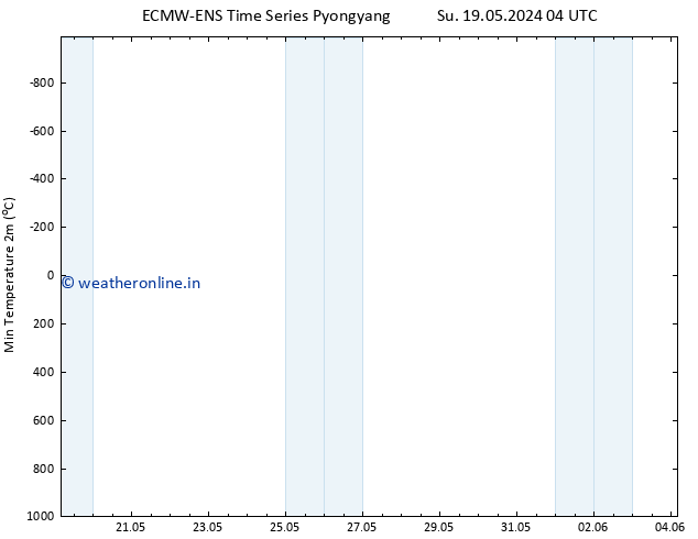 Temperature Low (2m) ALL TS Mo 20.05.2024 22 UTC