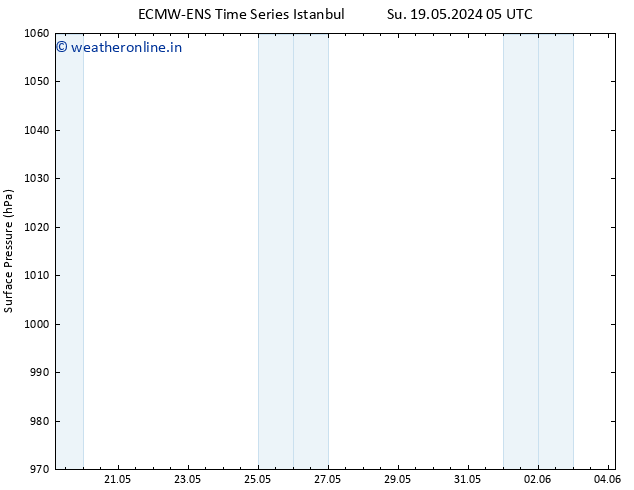 Surface pressure ALL TS Su 19.05.2024 11 UTC