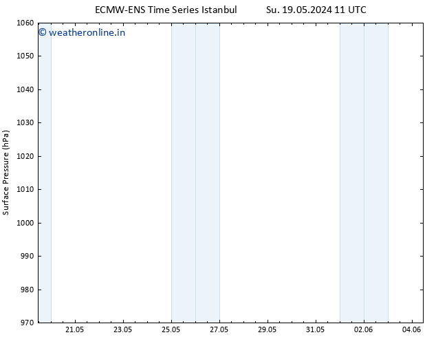Surface pressure ALL TS Mo 20.05.2024 11 UTC