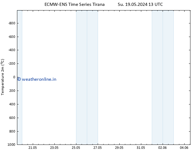 Temperature (2m) ALL TS Su 19.05.2024 13 UTC
