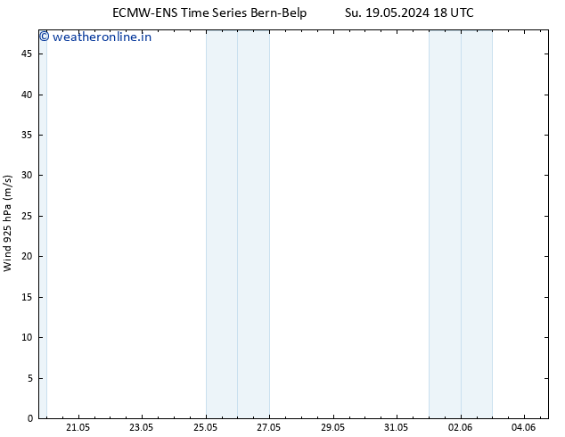 Wind 925 hPa ALL TS Su 26.05.2024 12 UTC