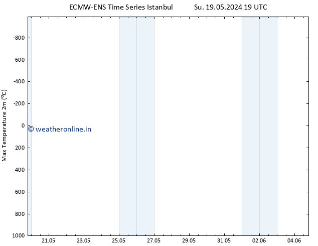 Temperature High (2m) ALL TS Mo 20.05.2024 19 UTC