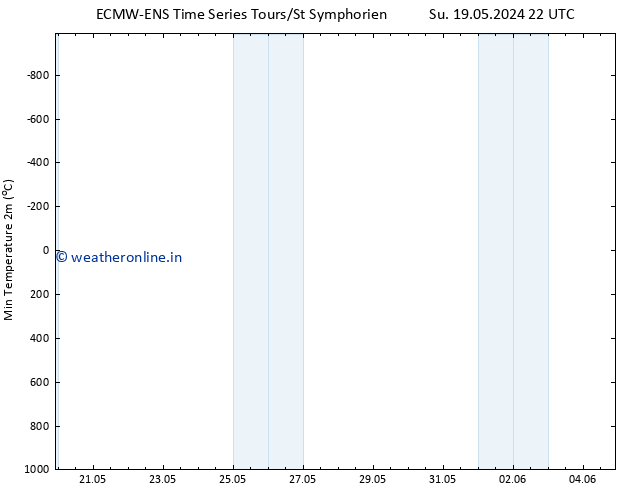 Temperature Low (2m) ALL TS Mo 20.05.2024 04 UTC