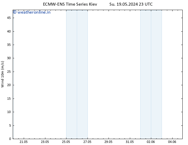 Surface wind ALL TS Tu 21.05.2024 05 UTC