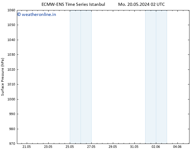 Surface pressure ALL TS Mo 27.05.2024 14 UTC