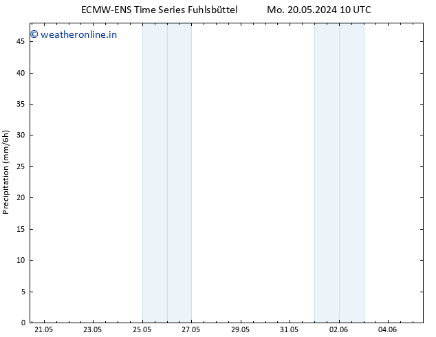 Precipitation ALL TS Mo 20.05.2024 16 UTC