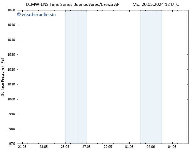 Surface pressure ALL TS Tu 28.05.2024 00 UTC