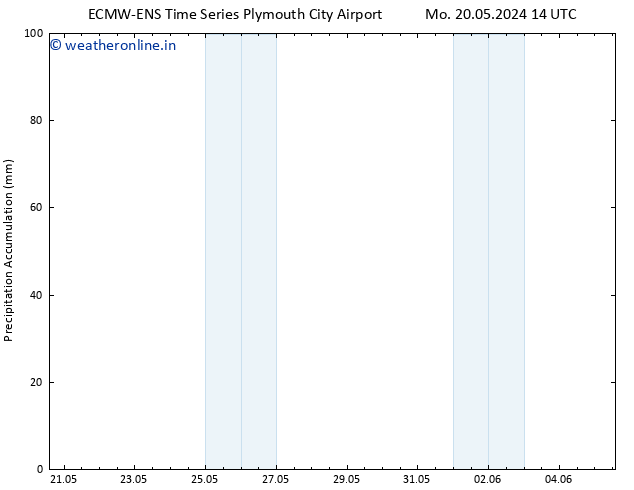 Precipitation accum. ALL TS Tu 21.05.2024 14 UTC