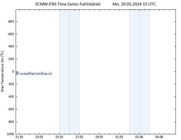 Temperature High (2m) ALL TS Tu 04.06.2024 15 UTC