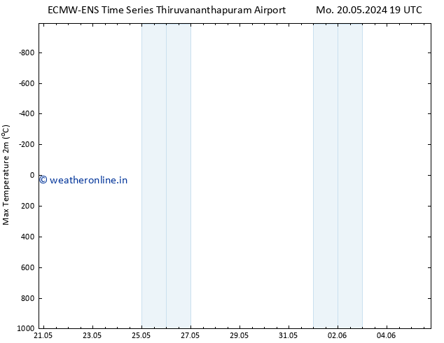 Temperature High (2m) ALL TS Su 26.05.2024 01 UTC