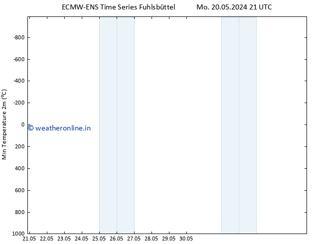 Temperature Low (2m) ALL TS Tu 28.05.2024 21 UTC