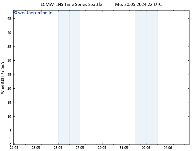 Wind 925 hPa ALL TS Tu 21.05.2024 04 UTC