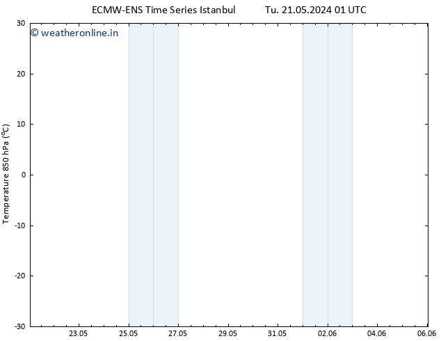Temp. 850 hPa ALL TS Fr 24.05.2024 01 UTC