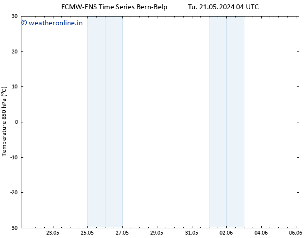 Temp. 850 hPa ALL TS Tu 21.05.2024 10 UTC