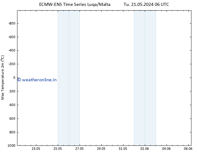 Temperature High (2m) ALL TS Th 23.05.2024 00 UTC