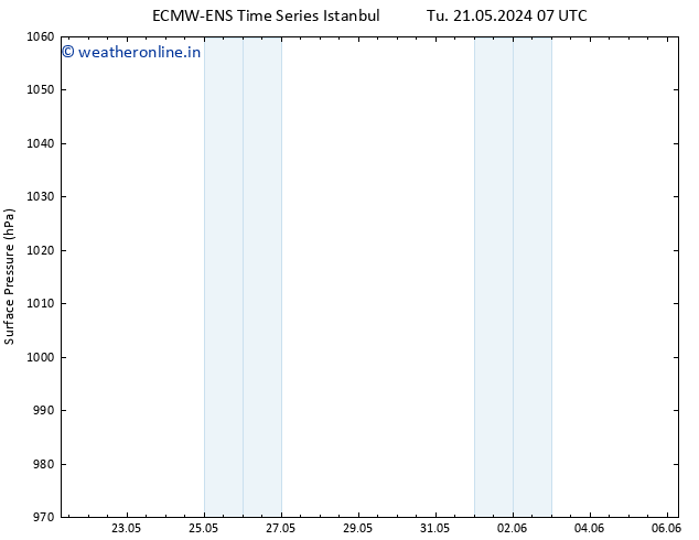 Surface pressure ALL TS We 29.05.2024 19 UTC