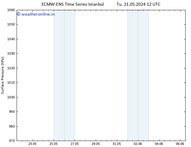 Surface pressure ALL TS Sa 25.05.2024 00 UTC