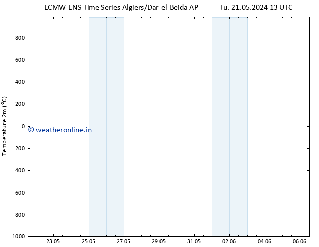 Temperature (2m) ALL TS Tu 21.05.2024 13 UTC