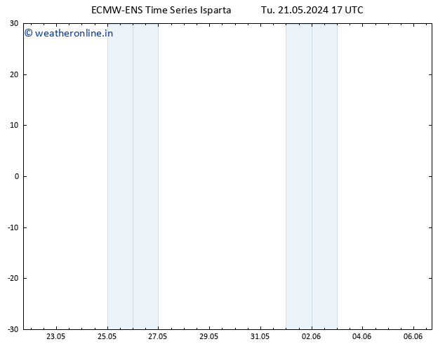Height 500 hPa ALL TS Tu 21.05.2024 23 UTC