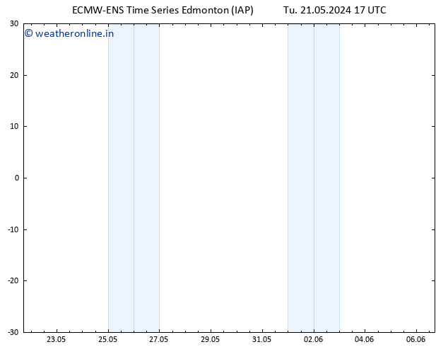 Surface pressure ALL TS Tu 21.05.2024 17 UTC