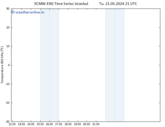 Temp. 850 hPa ALL TS Th 06.06.2024 21 UTC