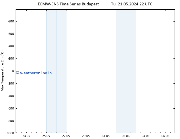 Temperature High (2m) ALL TS We 22.05.2024 10 UTC