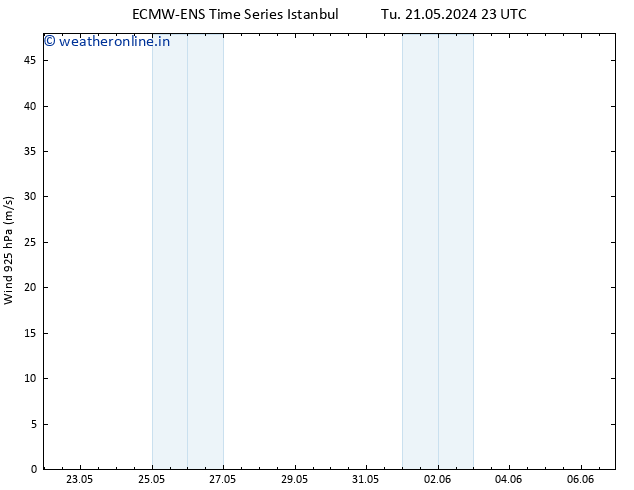 Wind 925 hPa ALL TS We 22.05.2024 17 UTC