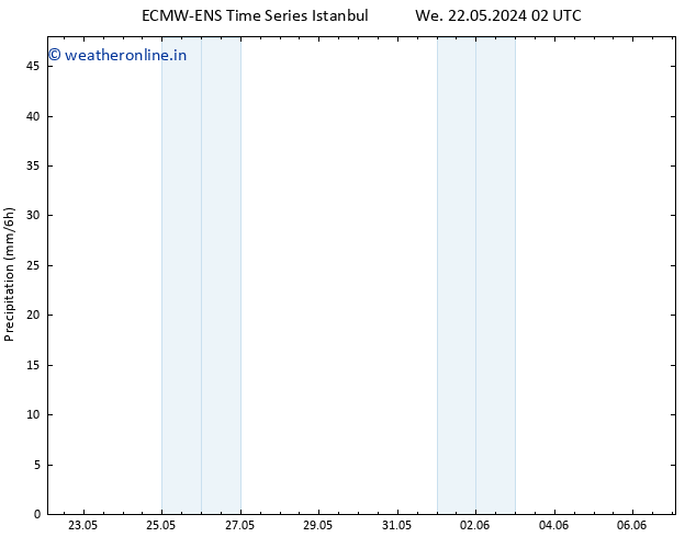 Precipitation ALL TS Tu 28.05.2024 20 UTC