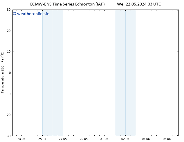 Temp. 850 hPa ALL TS Th 30.05.2024 15 UTC