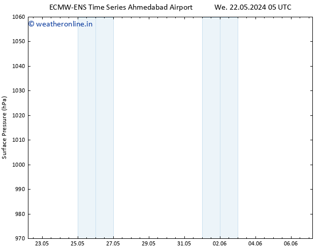 Surface pressure ALL TS Su 26.05.2024 05 UTC