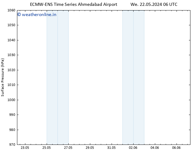 Surface pressure ALL TS Fr 24.05.2024 18 UTC