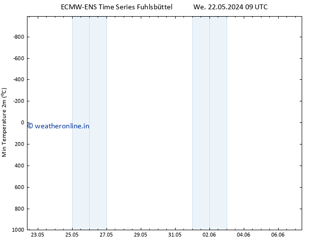 Temperature Low (2m) ALL TS Th 23.05.2024 09 UTC