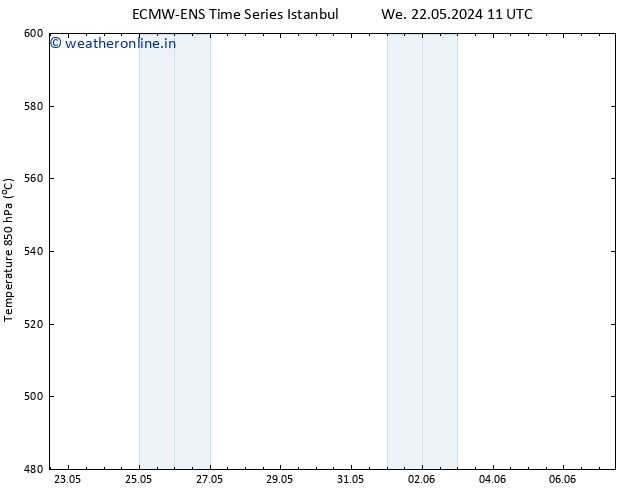 Height 500 hPa ALL TS Sa 25.05.2024 17 UTC