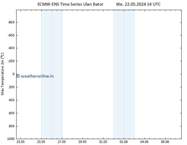 Temperature High (2m) ALL TS Fr 24.05.2024 02 UTC