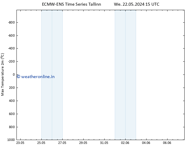 Temperature High (2m) ALL TS We 22.05.2024 15 UTC