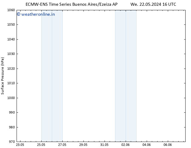 Surface pressure ALL TS Tu 28.05.2024 22 UTC