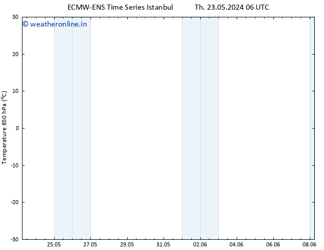 Temp. 850 hPa ALL TS Su 26.05.2024 06 UTC