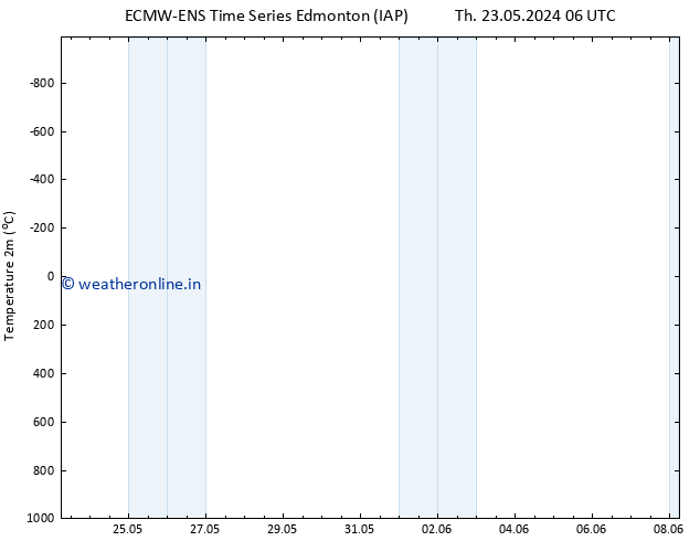 Temperature (2m) ALL TS Th 23.05.2024 12 UTC