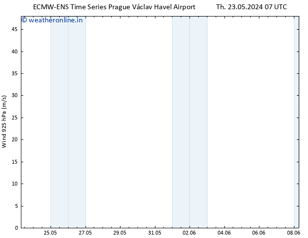 Wind 925 hPa ALL TS Su 26.05.2024 01 UTC