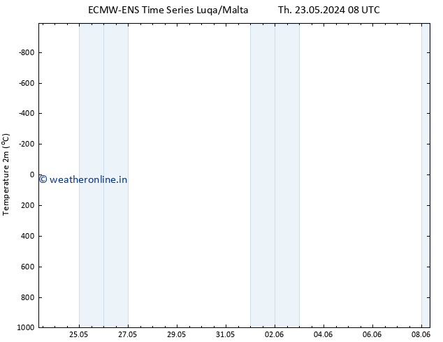 Temperature (2m) ALL TS Th 23.05.2024 20 UTC