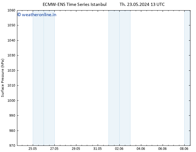 Surface pressure ALL TS Th 23.05.2024 13 UTC